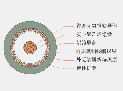 六分、八分信號線